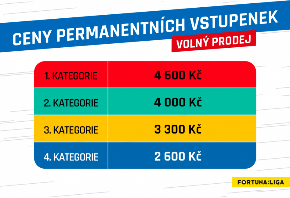 tabulka-permanentky2020-volny-prodej