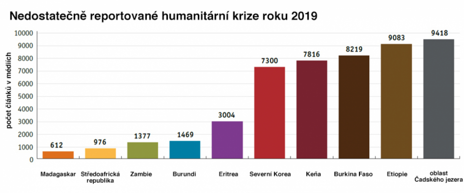 krize