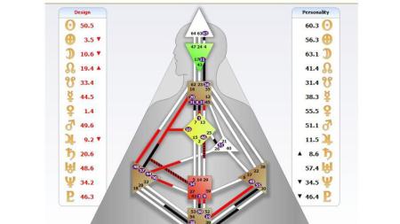 Objevte svůj jedinečný potenciál s Human Design