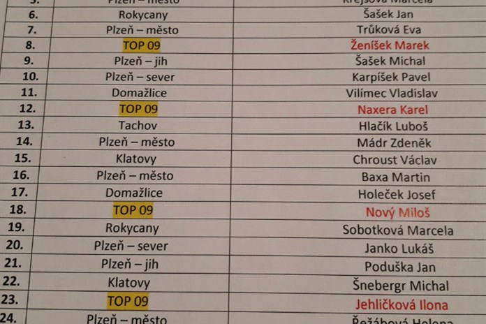 Koho budete volit? Známe společnou kandidátku ODS a TOP 09